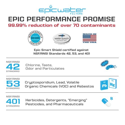 Dedicated Faucet Kit Epic Water Filters USA 5093