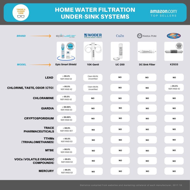 Dedicated Faucet Kit Epic Water Filters USA 9955