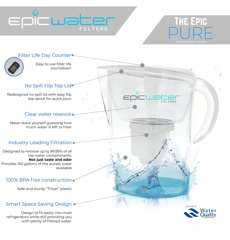 Epic Pure Water Pitcher Replacement Filter Epic Water Filters USA 987