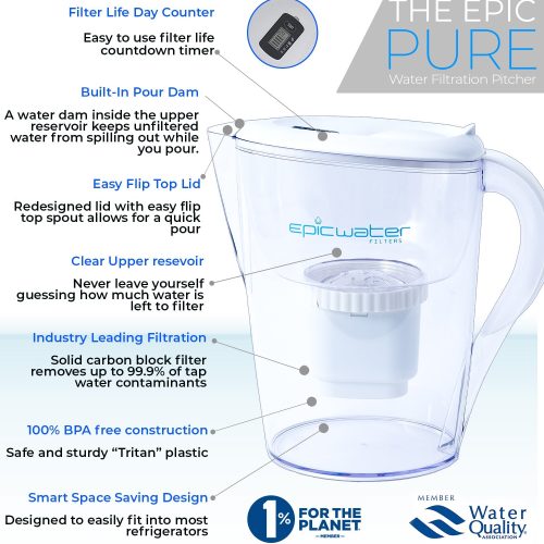 Pure Pitcher Removes Fluoride Epic Water Filters USA 9157